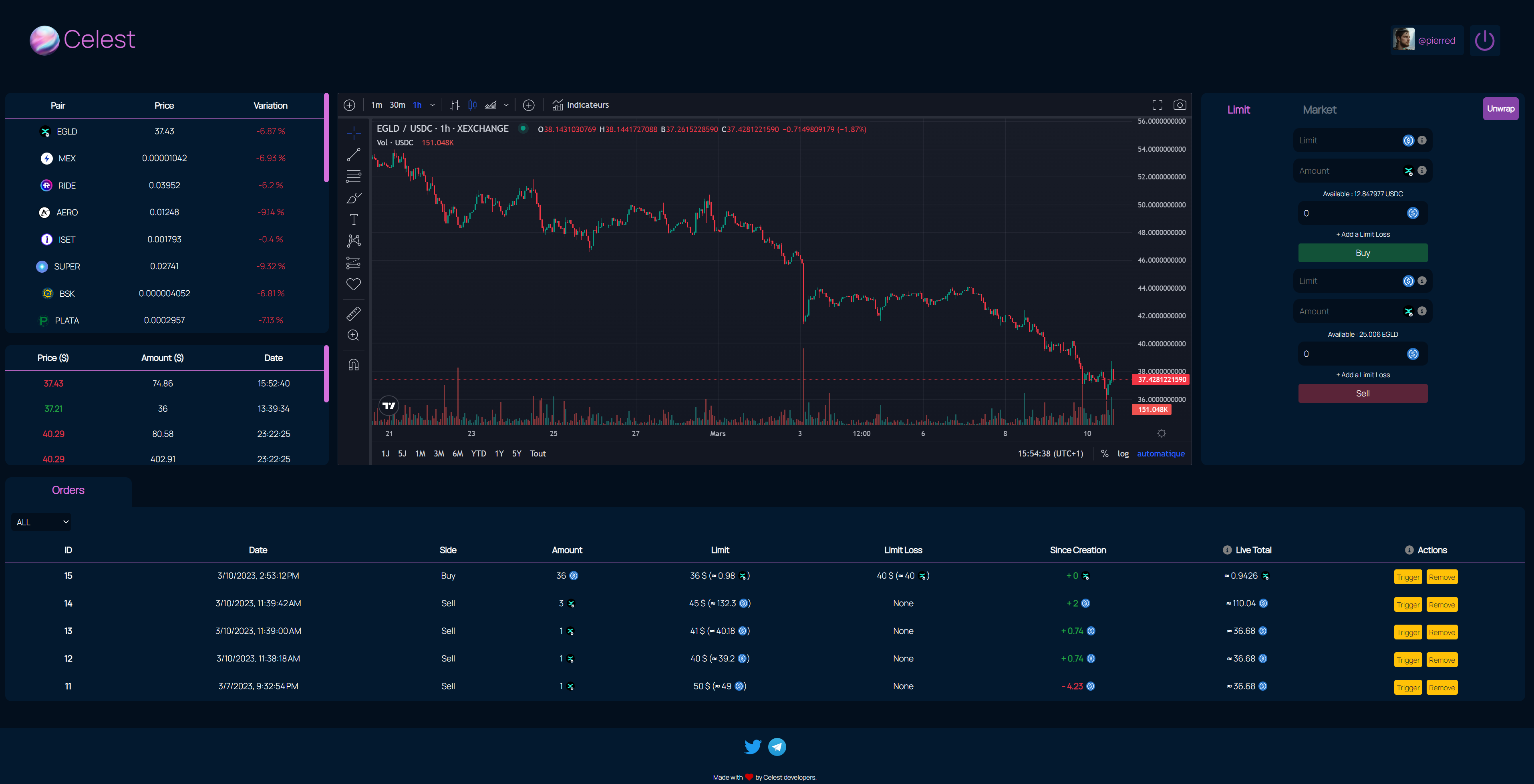 Tableau de bord CELEST Exchange